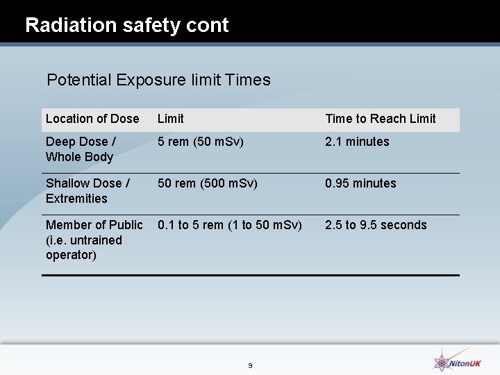 Radiation safety cont Potential Exposure limit Times Location of Dose Limit Time to Reach