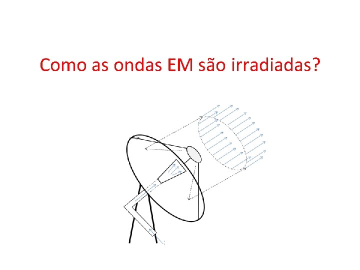 Como as ondas EM são irradiadas? 