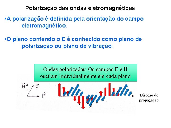 Polarização das ondas eletromagnéticas • A polarização é definida pela orientação do campo eletromagnético.