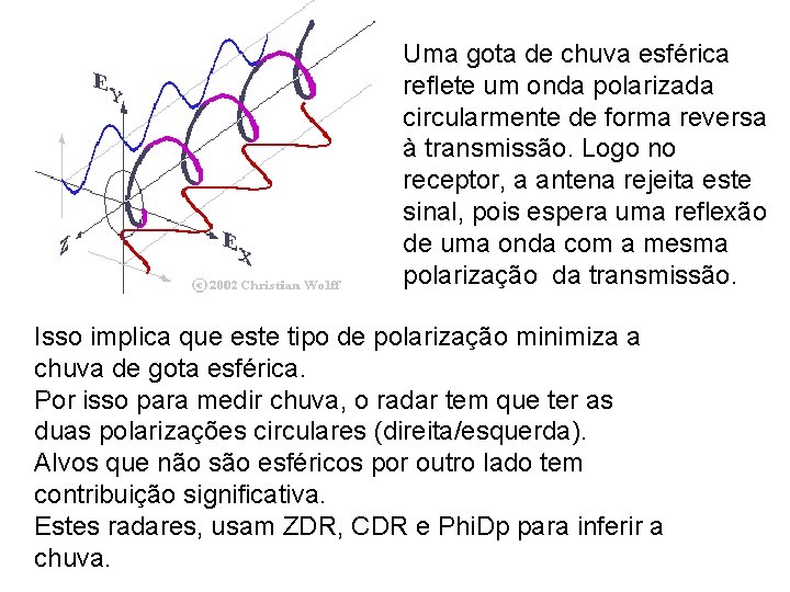 Uma gota de chuva esférica reflete um onda polarizada circularmente de forma reversa à