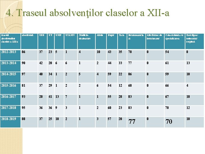 4. Traseul absolvenţilor claselor a XII-a traseul absolventilor claselor a XII-a absolventi UBB UT 4. Traseul absolvenţilor claselor a XII-a traseul absolventilor claselor a XII-a absolventi UBB UT