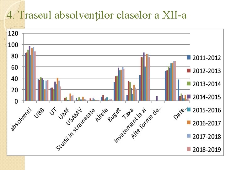 4. Traseul absolvenţilor claselor a XII-a 4. Traseul absolvenţilor claselor a XII-a