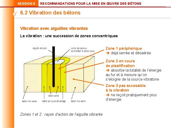 SESSION 6 RECOMMANDATIONS POUR LA MISE EN ŒUVRE DES BÉTONS 6. 2 Vibration des
