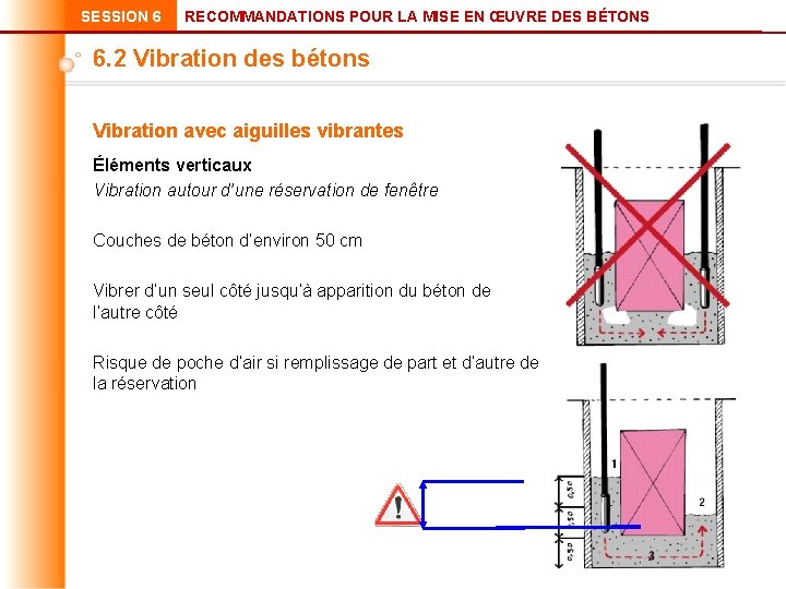 SESSION 6 RECOMMANDATIONS POUR LA MISE EN ŒUVRE DES BÉTONS 6. 2 Vibration des