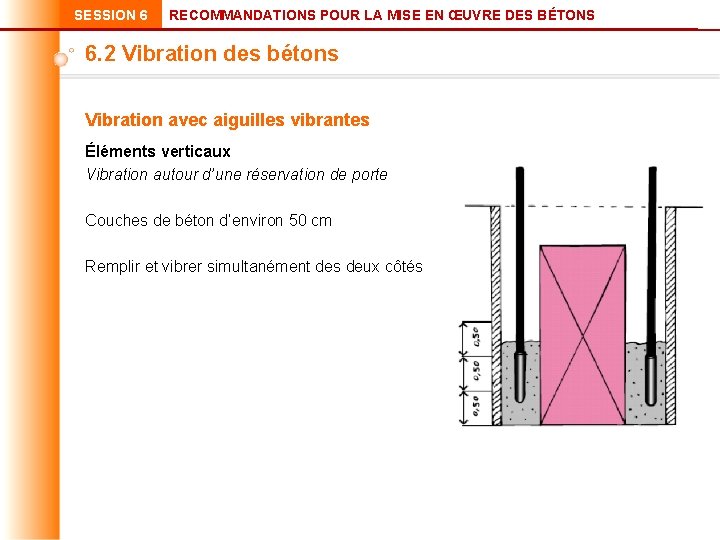 SESSION 6 RECOMMANDATIONS POUR LA MISE EN ŒUVRE DES BÉTONS 6. 2 Vibration des