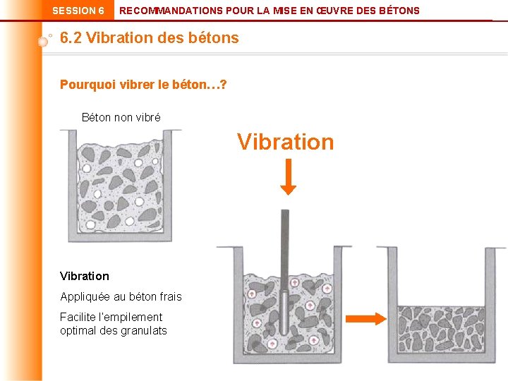 SESSION 6 RECOMMANDATIONS POUR LA MISE EN ŒUVRE DES BÉTONS 6. 2 Vibration des