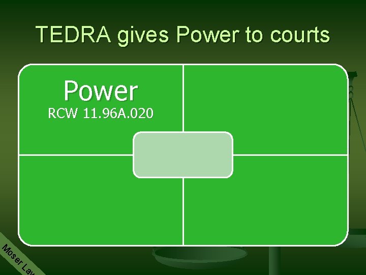 TEDRA gives Power to courts Power RCW 11. 96 A. 020 M aw L