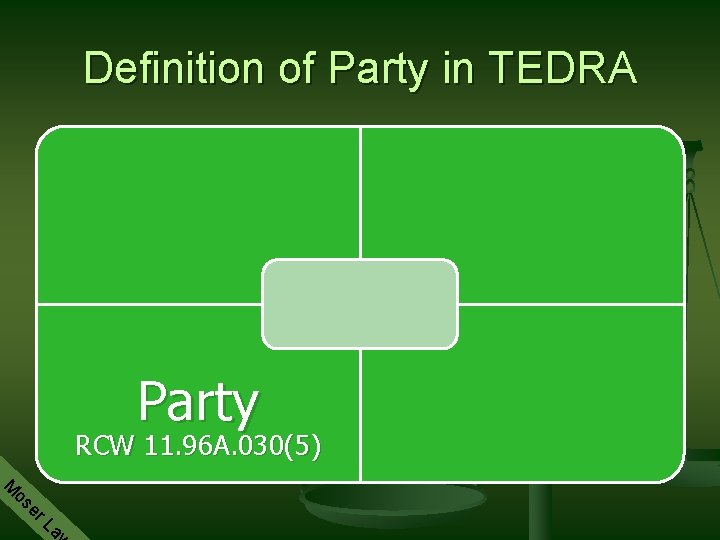 Definition of Party in TEDRA Party RCW 11. 96 A. 030(5) M aw L
