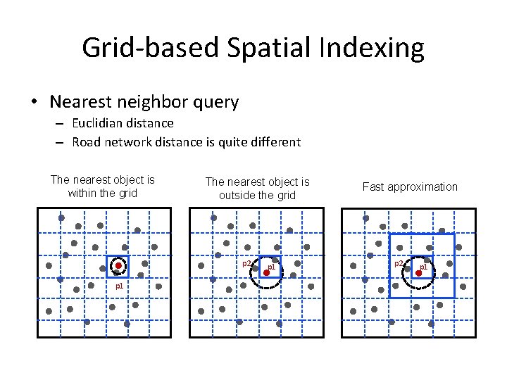 Grid-based Spatial Indexing • Nearest neighbor query – Euclidian distance – Road network distance