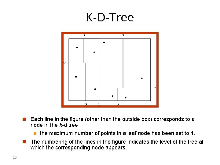 K-D-Tree Each line in the figure (other than the outside box) corresponds to a