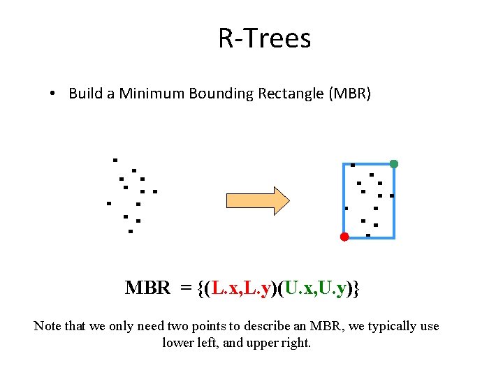 R-Trees • Build a Minimum Bounding Rectangle (MBR) MBR = {(L. x, L. y)(U.