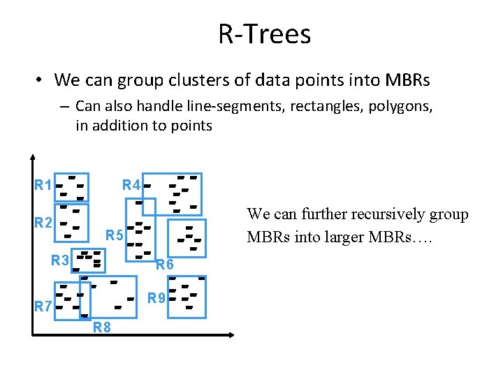 R-Trees • We can group clusters of data points into MBRs – Can also