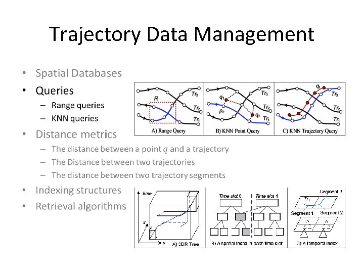 Trajectory Data Management • 