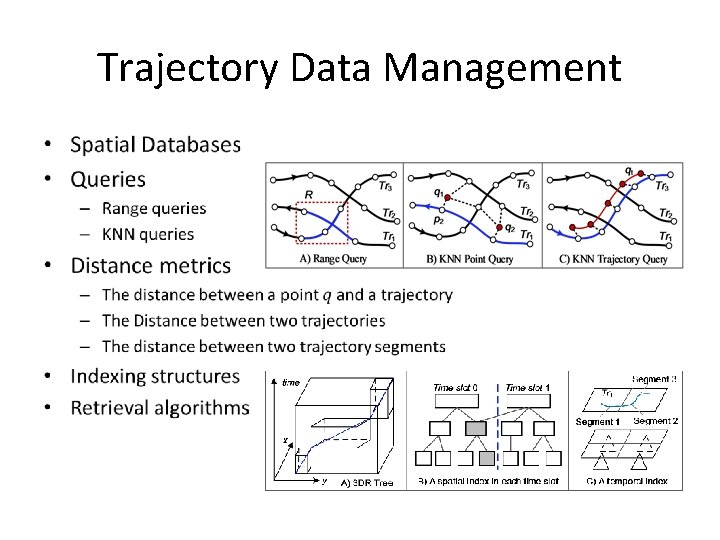 Trajectory Data Management • 