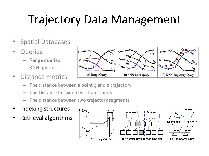 Trajectory Data Management • 