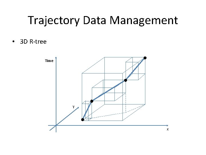 Trajectory Data Management • 3 D R-tree Time y x 