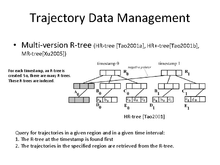 Trajectory Data Management • Multi-version R-tree (HR-tree [Tao 2001 a], HR+-tree[Tao 2001 b], MR-tree[Xu