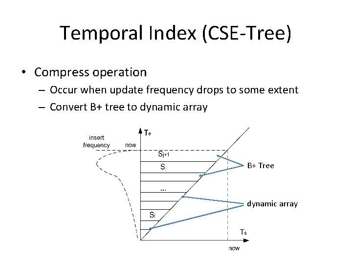 Temporal Index (CSE-Tree) • Compress operation – Occur when update frequency drops to some