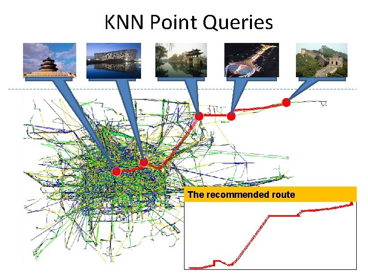 KNN Point Queries The recommended route 