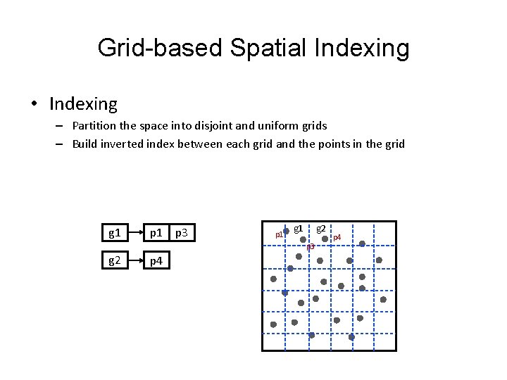 Grid-based Spatial Indexing • Indexing – Partition the space into disjoint and uniform grids