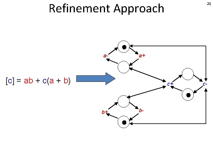 Refinement Approach a- 21 a+ [c] = ab + c(a + b) c+ b+