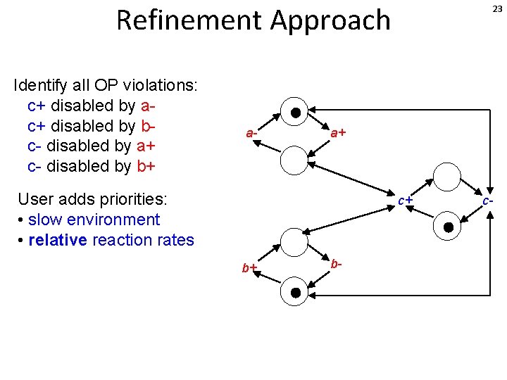 Refinement Approach Identify all OP violations: c+ disabled by ac+ disabled by bc- disabled