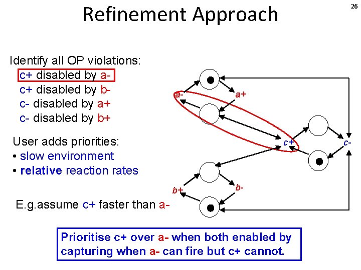 Refinement Approach Identify all OP violations: c+ disabled by ac+ disabled by bc- disabled