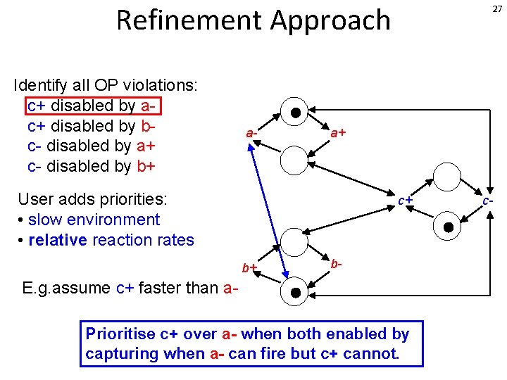 Refinement Approach Identify all OP violations: c+ disabled by ac+ disabled by bc- disabled