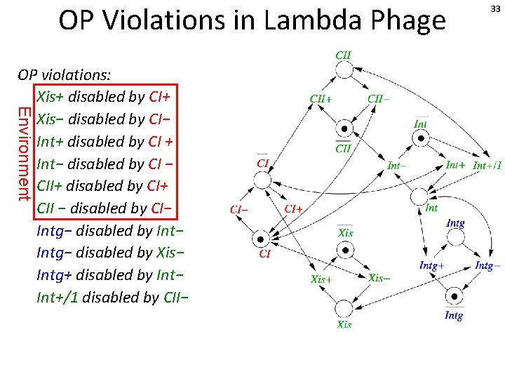 OP Violations in Lambda Phage Environment OP violations: Xis+ disabled by CI+ Xis− disabled