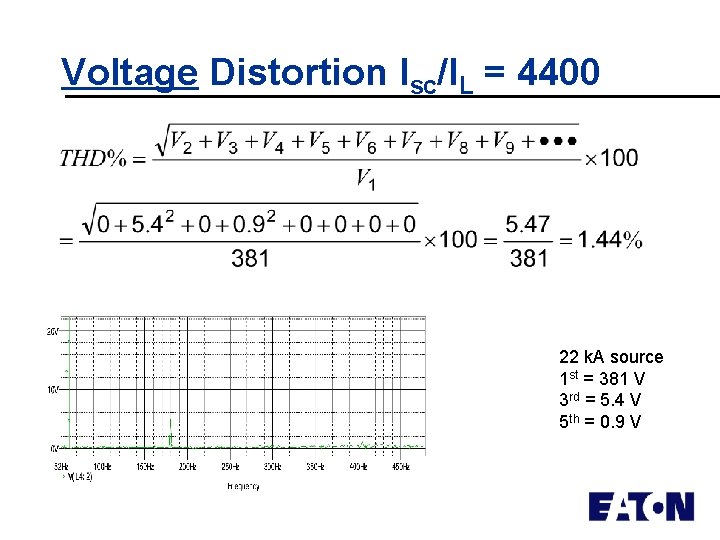 Voltage Distortion Isc/IL = 4400 22 k. A source 1 st = 381 V