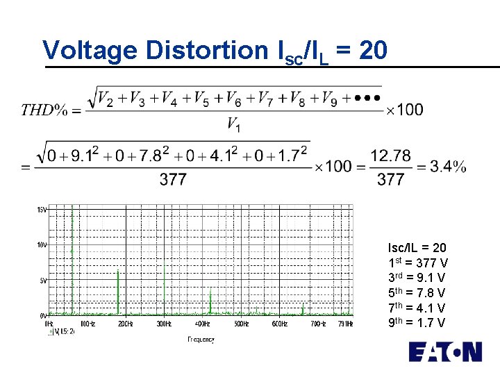 Voltage Distortion Isc/IL = 20 1 st = 377 V 3 rd = 9.