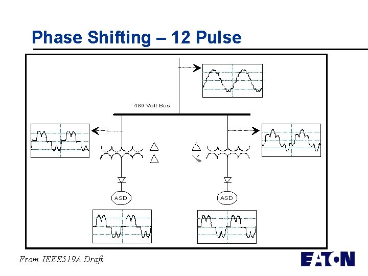 Phase Shifting – 12 Pulse From IEEE 519 A Draft 
