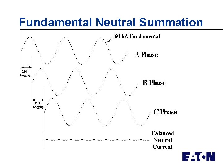 Fundamental Neutral Summation 