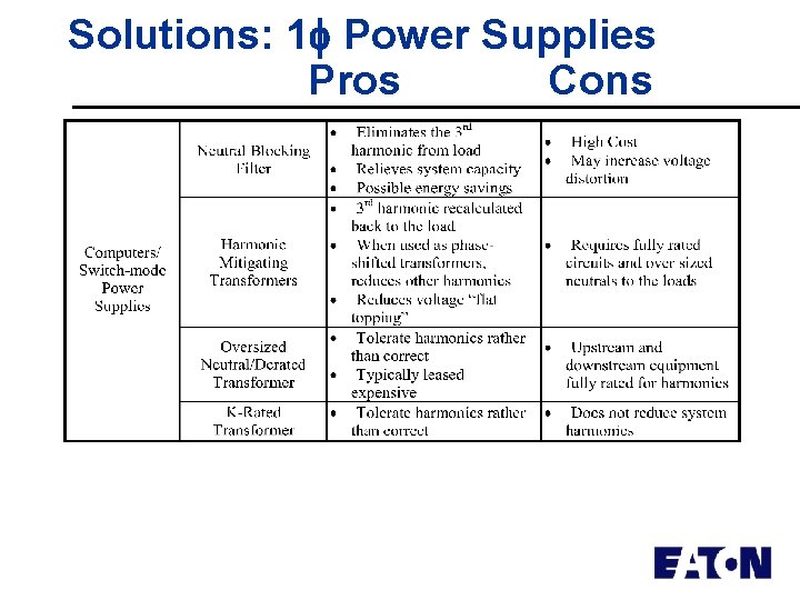 Solutions: 1 Power Supplies Pros Cons 