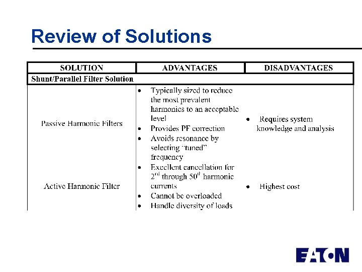 Review of Solutions 