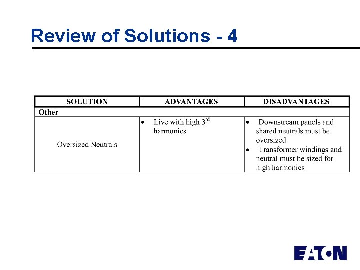 Review of Solutions - 4 
