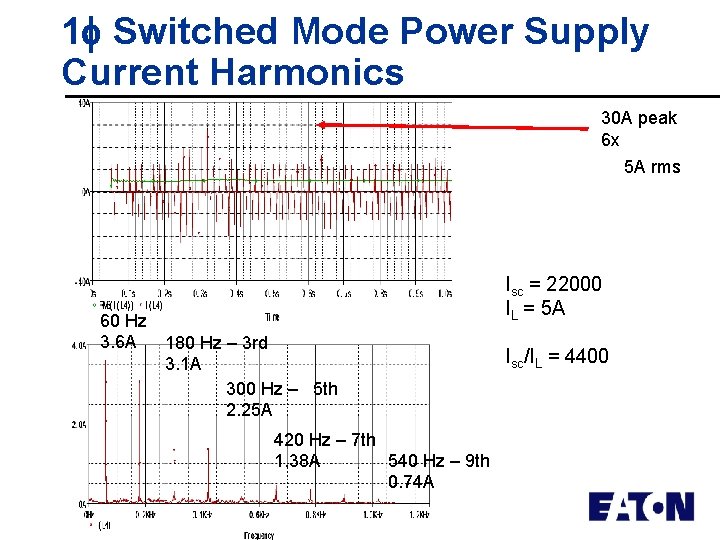 1 Switched Mode Power Supply Current Harmonics 30 A peak 6 x 5 A