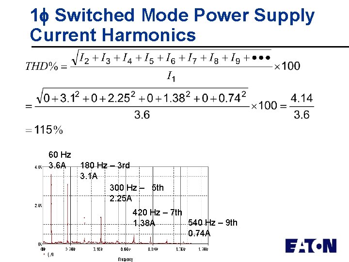 1 Switched Mode Power Supply Current Harmonics 60 Hz 3. 6 A 180 Hz