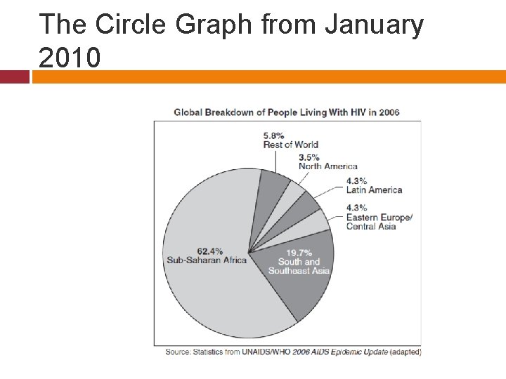 The Circle Graph from January 2010 