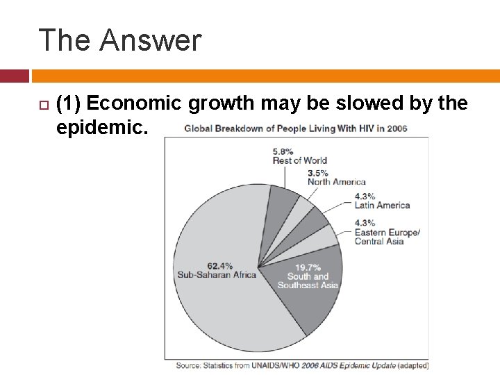 The Answer (1) Economic growth may be slowed by the epidemic. 