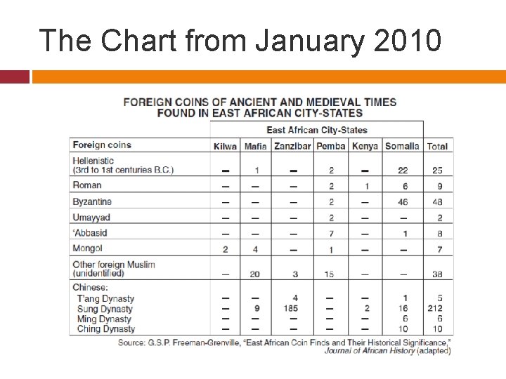 The Chart from January 2010 