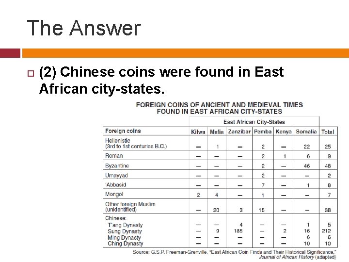 The Answer (2) Chinese coins were found in East African city-states. 