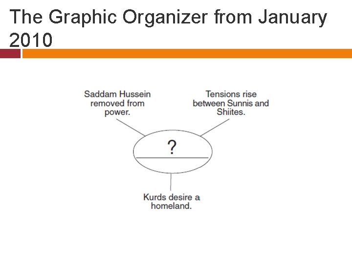 The Graphic Organizer from January 2010 