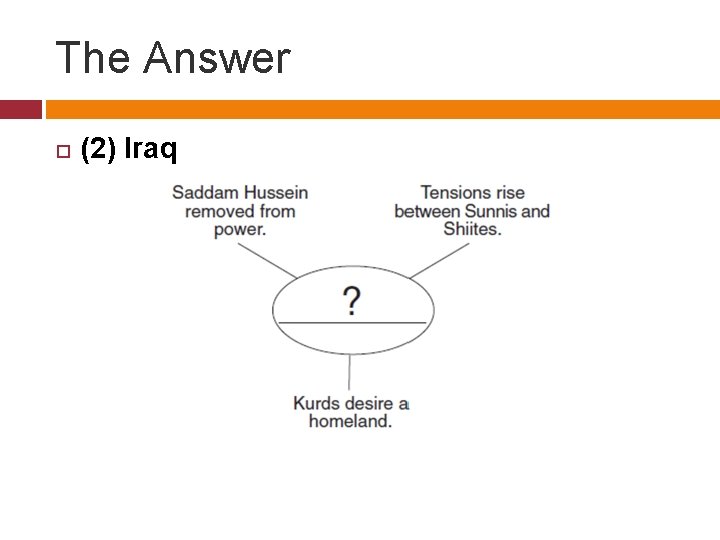 The Answer (2) Iraq 
