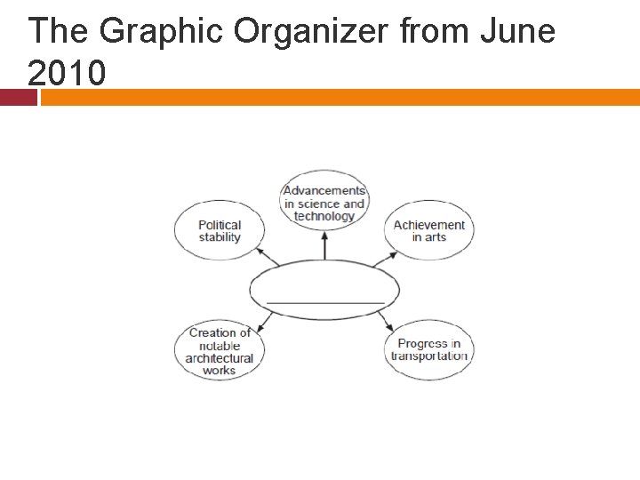 The Graphic Organizer from June 2010 