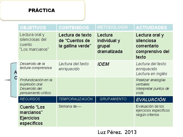 A C OBJETIVOS CONTENIDOS METODOLOGÍA ACTIVIDADES Lectura oral y silenciosas del cuento “Los marcianos”