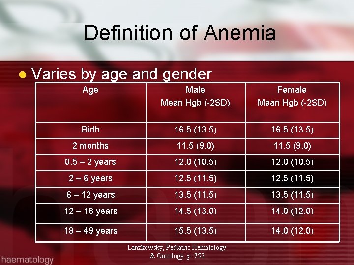 Definition of Anemia l Varies by age and gender Age Male Mean Hgb (-2