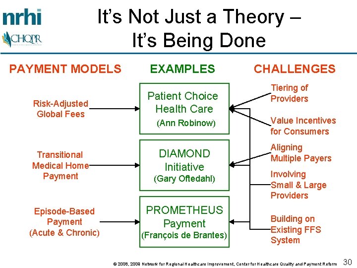 FROM VOLUME TO VALUE Addressing the Key Challenges