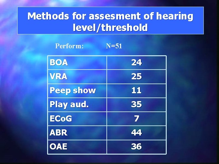 Methods for assesment of hearing level/threshold Perform: N=51 BOA 24 VRA 25 Peep show