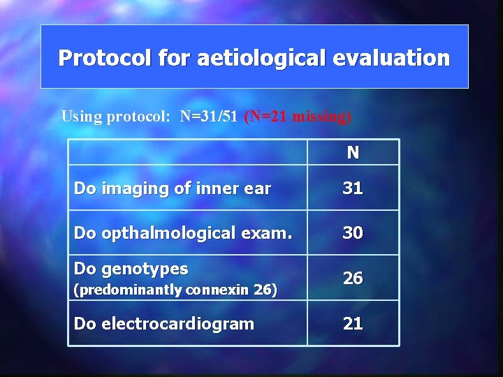 Protocol for aetiological evaluation Using protocol: N=31/51 (N=21 missing) N Do imaging of inner